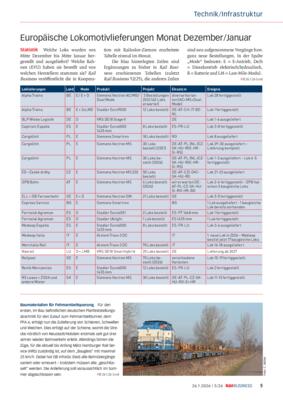 Rail Business - Seite 5