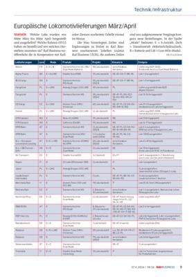 Rail Business - Seite 5