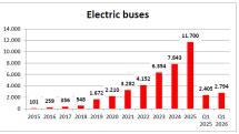 Busmarkt in Deutschland weiter auf Rekordniveau – Elektroanteil sinkt wieder