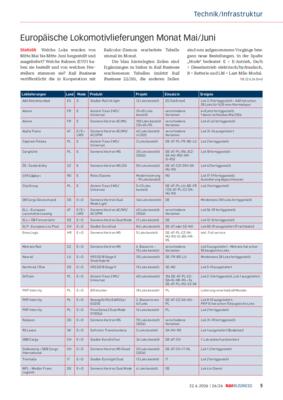 Rail Business - Seite 5