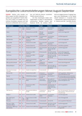 Rail Business - Seite 5