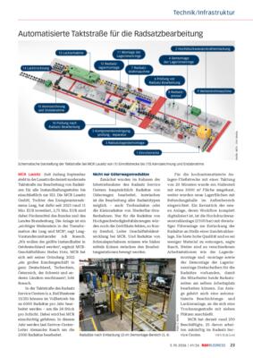 Rail Business - Seite 23